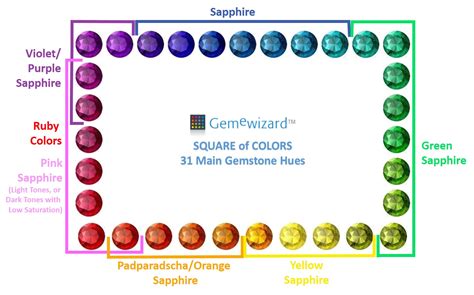 Sapphire - Advance Quality Gemstones