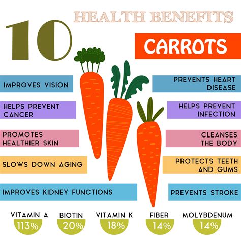 Carrots in healthy diet