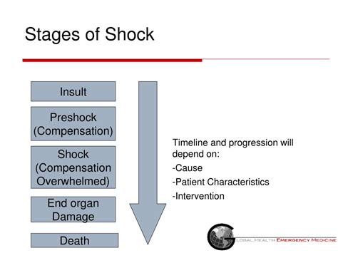 PPT - SHOCK PowerPoint Presentation, free download - ID:3956326