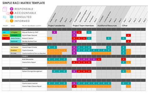 Raci Chart Templates