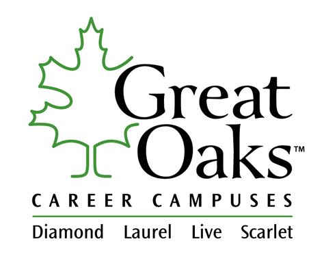 Great Oaks Career Campuses - Great Oaks Career Campuses