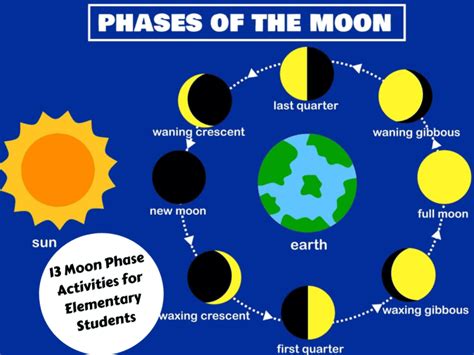 13 Marvelous Moon Phase Activities For Students - Teaching Expertise