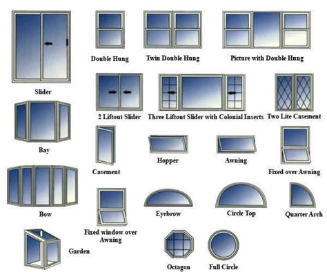 Types of uPVC Windows - Double Glazing Peterborough