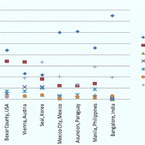 Solid Waste Composition | Download Scientific Diagram