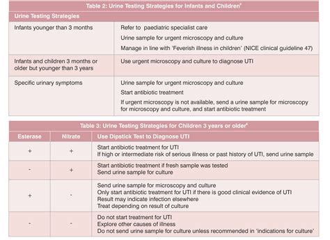 UTI in Paediatrics: Long-term Management and Prevention - Walter ...