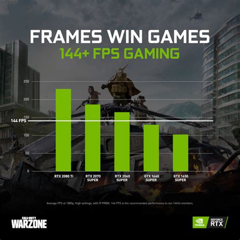 Call of Duty (COD): Warzone Performance Guide | NVIDIA GeForce