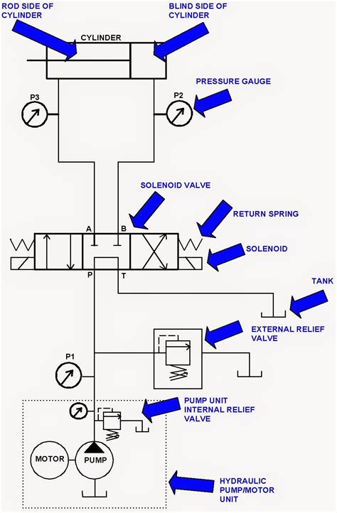 Basic Hydraulic Pump Schematic Diagram