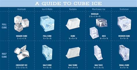 Different Types Of Ice Cubes