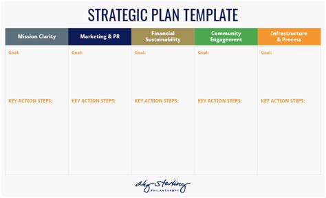 Nonprofit Strategic Planning: Complete Guide + 10 Examples