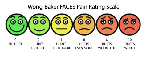 Cureus | Phase 2 Assessment of a New Functional Pain Scale by Comparing ...