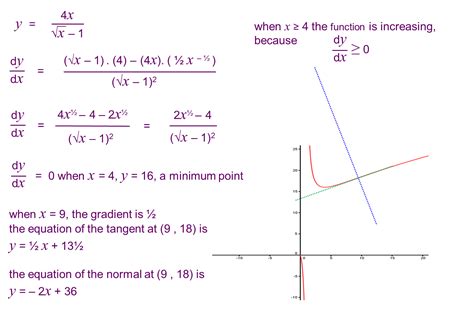 core pure 3 notes: tangent and normal