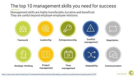 Shifting paradigms: Why management skills for everyone are crucial | CQ ...