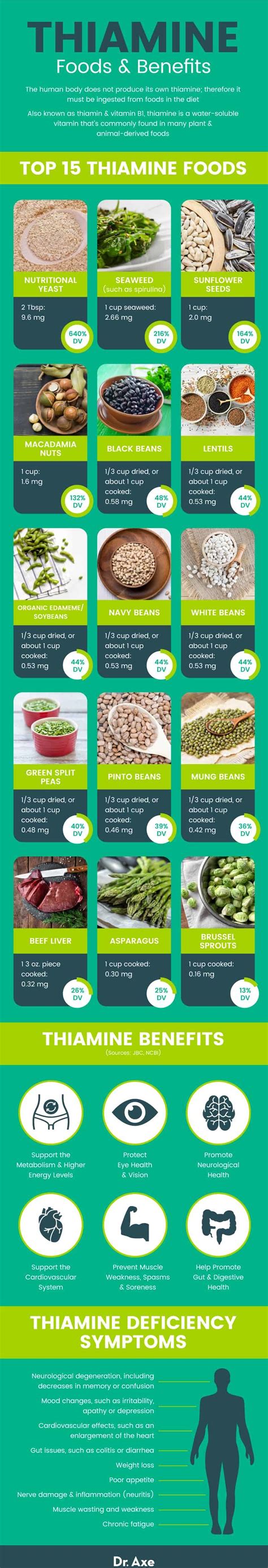 Thiamine (Vitamin B1) Foods, Benefits and Recommended Intake - Dr. Axe