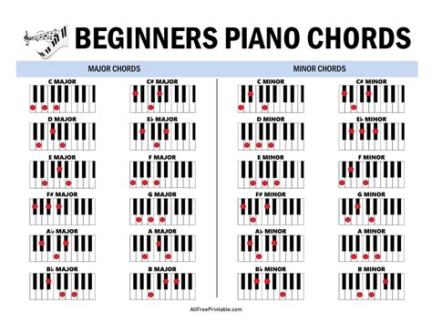 free piano chords songs Piano sheet music beginner piano notes chart ...