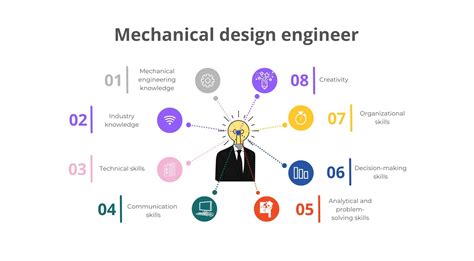 WHAT DOES A MECHANICAL DESIGN ENGINEER DO? - Newtonian world