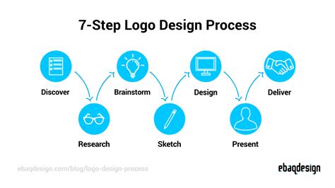 Logo Design Process From Start To Finish (A Step-by-Step Guide)