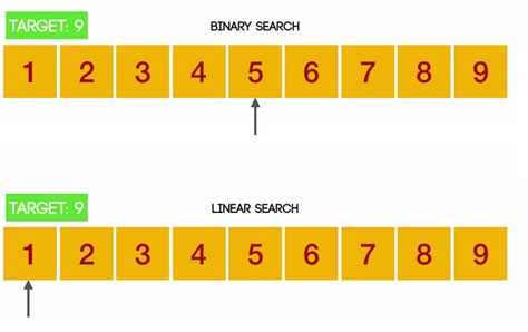 Binary Search - JavaScript