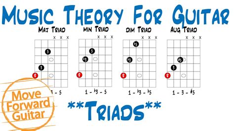 Printable Guitar Triad Chart