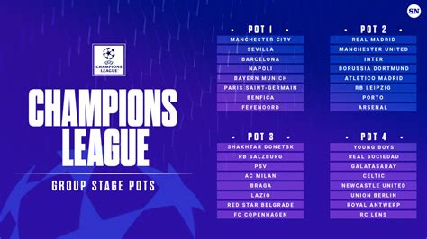 UEFA Champions League draw results: 2023/24 group stage teams, fixtures ...