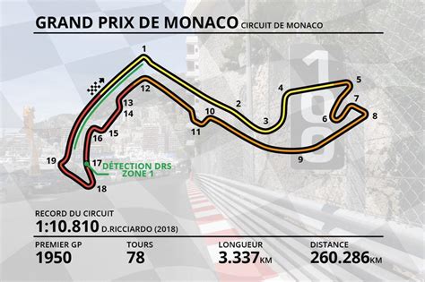 Guide circuit - Tout savoir sur le tracé de Monaco