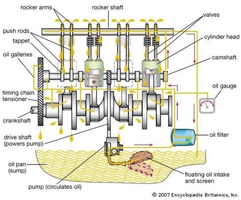 12+ Engine Oil Flow Diagram - NaomiSummayyah