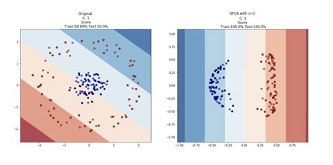 Dimensionality Reduction for Machine Learning