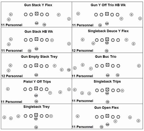 Football Offensive formations Template | Stcharleschill Template