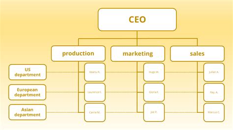 Organizational structures: an explanation - IONOS