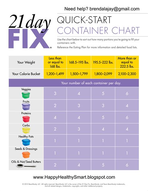 21 Day Fix Meal Planning Made Easy · You Like New