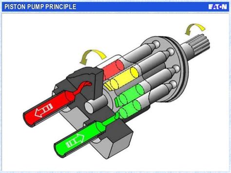 Piston Pump: Piston Pump Animation