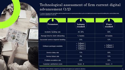 Effective Digital Transformation Framework For Success Powerpoint ...