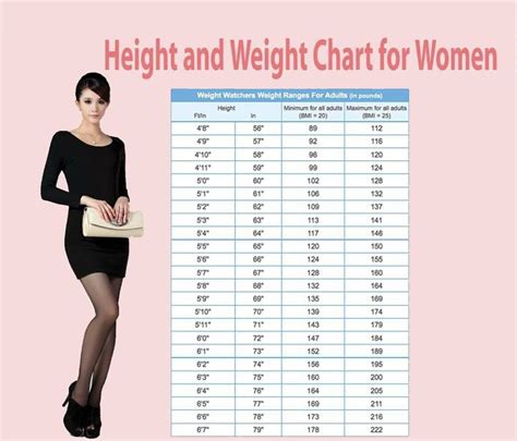 CHART FOR FEMALE WEIGHT – HOW MUCH YOU NEED TO WEIGHT PER AGE, BODY ...