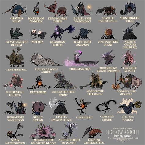 Elden Ring bosses as Hollow Knight characters, Part 1 : r/HollowKnight