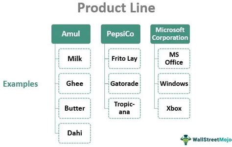 Product Line (Definition, Examples)| How does it Work?