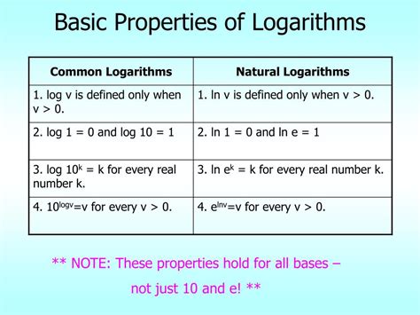 PPT - 5.5 Properties and Laws of Logarithms PowerPoint Presentation ...