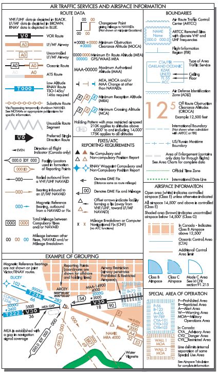 Low Altitude Chart Legend - Chapter 1 - Instrument Flying Handbook ...