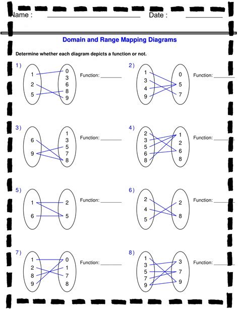 Mapping Diagram For Functions