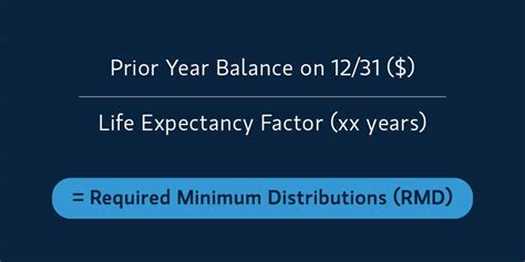 Beneficiary ira rmd calculator - SaminaKaela