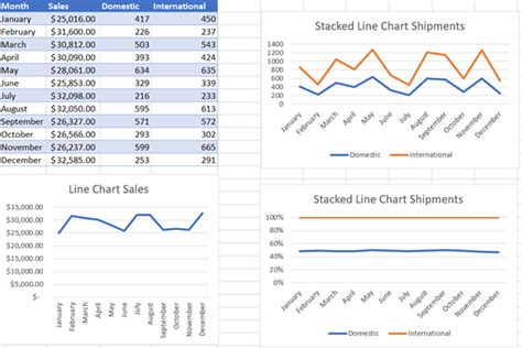 Excel Line Charts – Standard, Stacked – Free Template Download ...