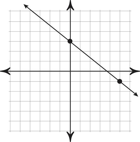 Line Graph -- Definition and Easy Steps to Make One