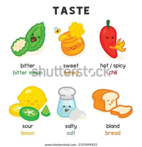 Names Of Bitter Foods