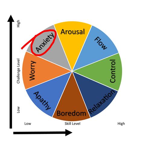 Anxiety-Chart-Anxiety-3 – Kris Wilder