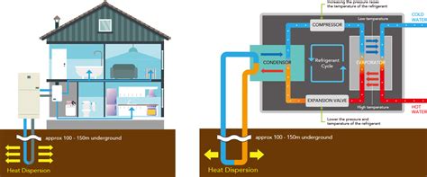 Geothermal Heat Pump Diagram