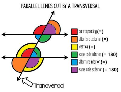 Geometry, Parallel Lines and a Transversal Diagram | Quizlet