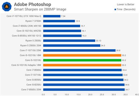 Intel Core i5-10210U Tested: 10th-Gen Laptop CPU with Adaptix ...