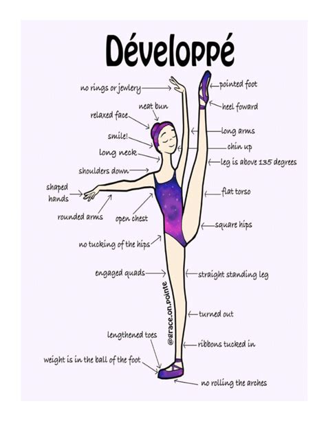 Ballet Vocabulary - Inspired Dance