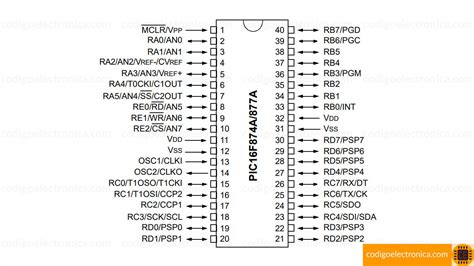 Datasheet pic16f877a | CodigoElectronica