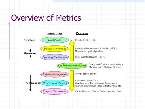 PPT - Maintenance Metrics PowerPoint Presentation, free download - ID ...