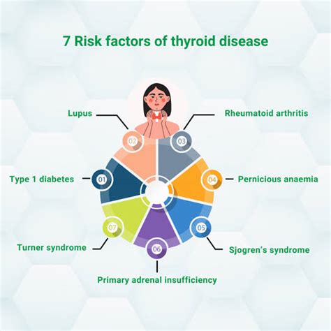 Thyroid Disease: Causes, Symptoms, Risk Factors, Testing - Nectar+ ...