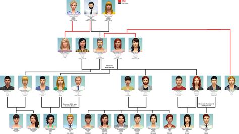 Just wanted to share my legacy Sim 4 Family, The Thermidors. : thesims